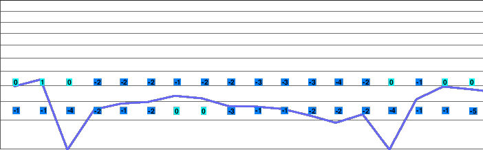 Mönichkirchen-Mariensee freezing level