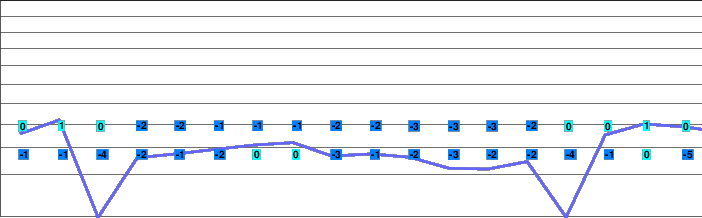Mönichwald freezing level