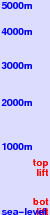 Mont Blanc - Faustin freezing level scale