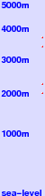 Mont-aux-Sources freezing level scale