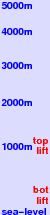 Mont Orford freezing level scale