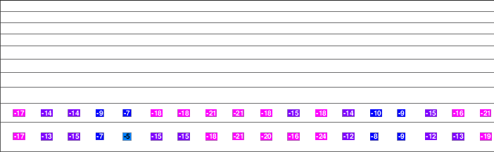 Montage Mountain freezing level
