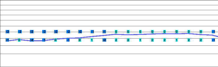 Monte Sirino freezing level