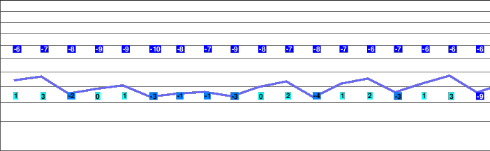Montgenevre freezing level