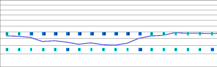 Monts-Jura freezing level