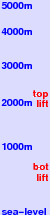 Morillon freezing level scale
