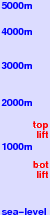Moriyoshi freezing level scale
