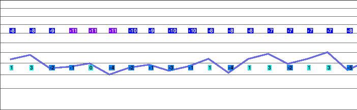 Mottaret freezing level