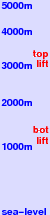 Mottaret freezing level scale