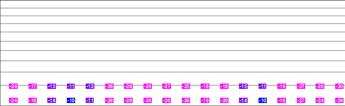 Mount Antoine freezing level