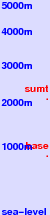 Mount Aspiring freezing level scale