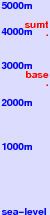Mount Cook freezing level scale