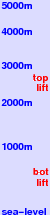 Mount Etna Linguaglossa freezing level scale