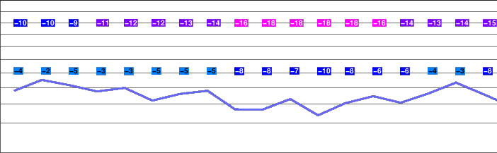 Mount Fuji freezing level