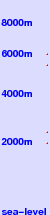 Mount Kenya (Kirinyaga) freezing level scale