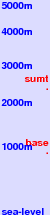 Mount Roon freezing level scale