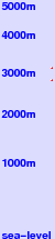 Mt Cinto (Haut Asco) freezing level scale