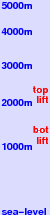 Mt Keltepe freezing level scale