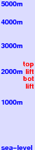Mt Olympus freezing level scale