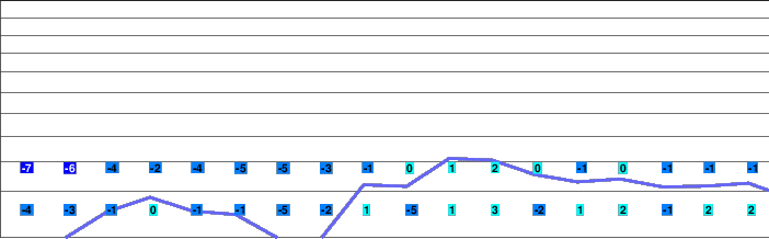Muikamachi Minami freezing level