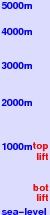 Muikamachi Minami freezing level scale