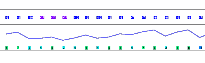 Mürren freezing level