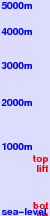 Mutsushi Kamafuseyama freezing level scale