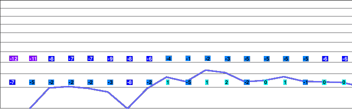 Myoko Ikenotaira freezing level