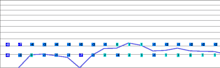 Myoko Pine Valley freezing level