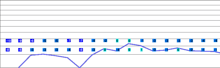 Myokokogen Seki Onsen freezing level