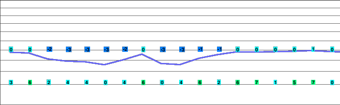 Mythenregion freezing level