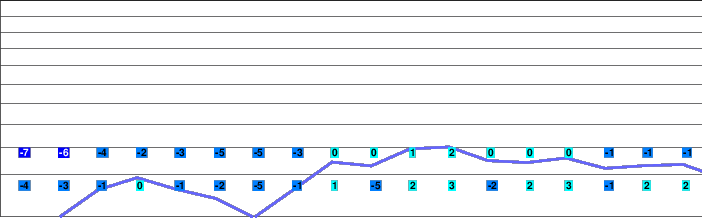 NASPA Ski Garden freezing level