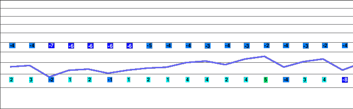 Nara freezing level