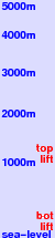 Naruko freezing level scale