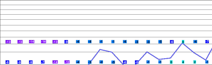Narvik freezing level