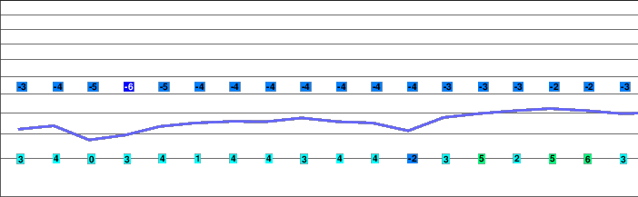 Nassfeld freezing level