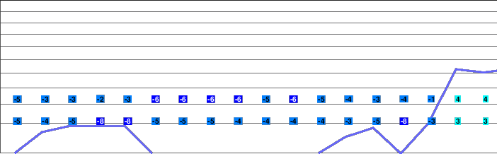 Nesbyen freezing level