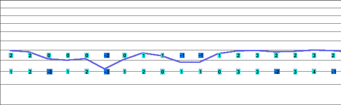 Nesselwängle freezing level