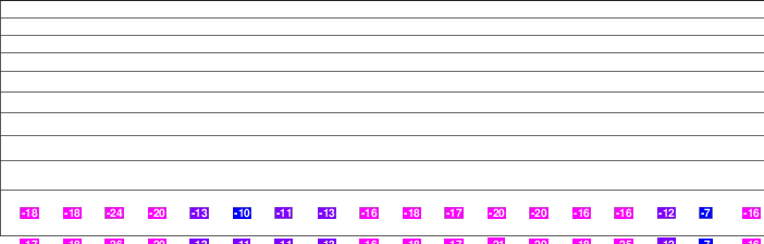 New Hermon Mountain freezing level
