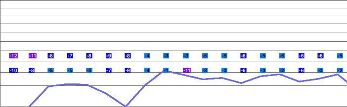 Nikko Kirifuri Kogen freezing level