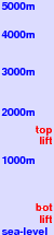 Niseko Hanazono Resort freezing level scale