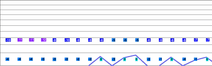 Niseko Higashiyama freezing level