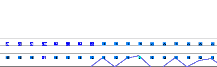 Niseko Weiss freezing level
