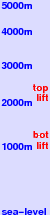 Nishidateyama freezing level scale