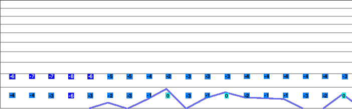 Noboribetsu Kogen Sanraiba freezing level