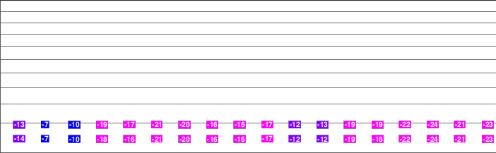Nordic Mountain freezing level