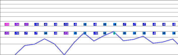 Norikura Kogen Onsen freezing level