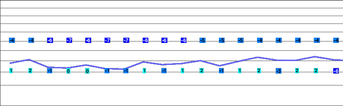 Nova Levante Welschnofen freezing level