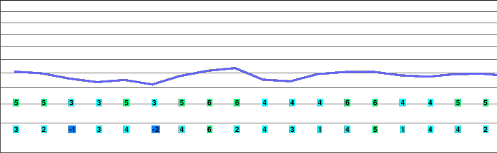 Oberaudorf freezing level