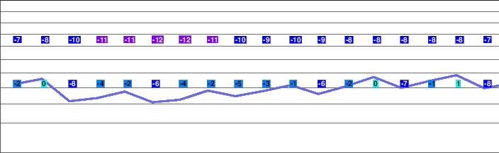 Obergurgl freezing level
